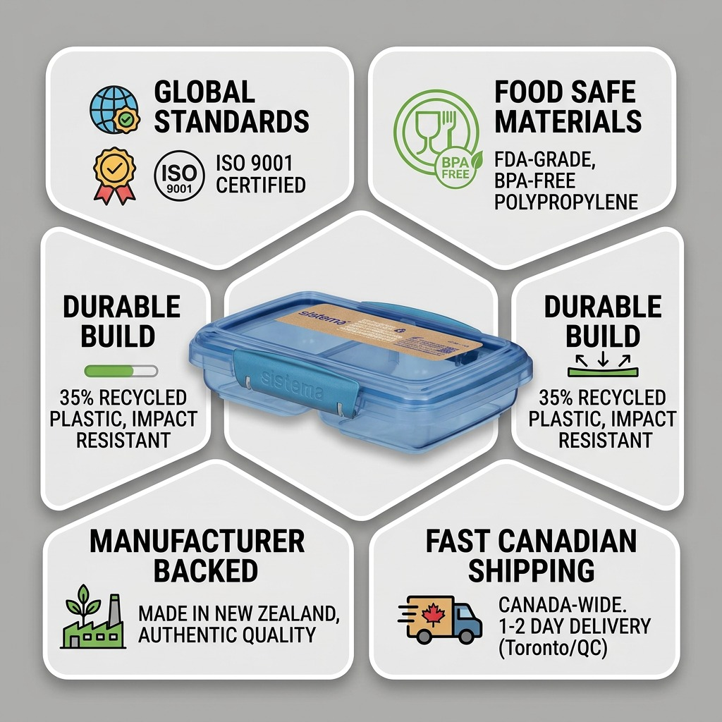 A trust and authority infographic for the Sistema Ocean Bound Plastic 350 mL container.