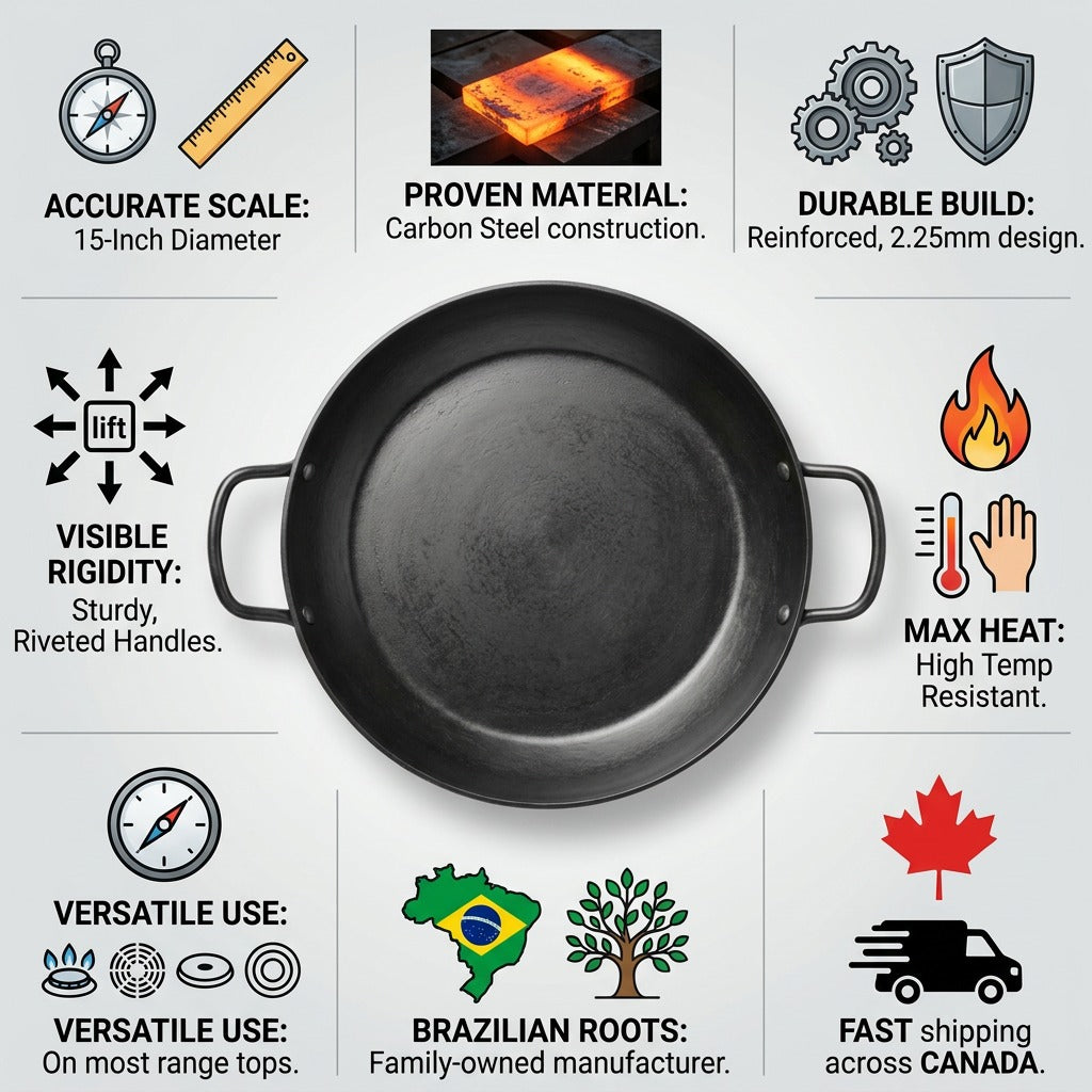 An infographic matrix for the Tramontina 15 in Paella Pan, highlighting its carbon steel material, durable build, fast Canadian shipping, and authentic manufacturer origins, surrounding the precise top-down product image.