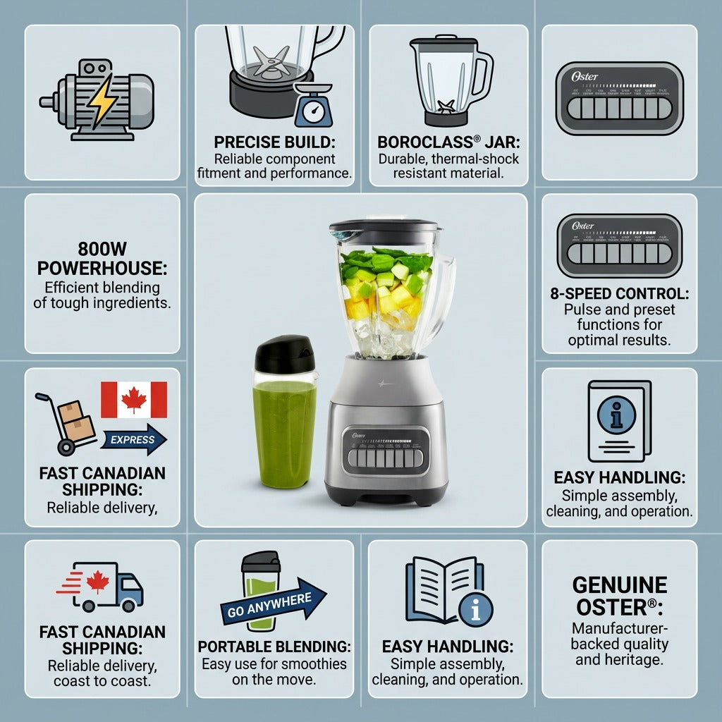 Oster 2143483 Pulverizing Power Blender trust and specifications infographic