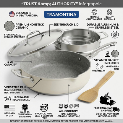 Tramontina All-In-One Plus Pan 5 Qt Sea Salt trust and specifications infographic