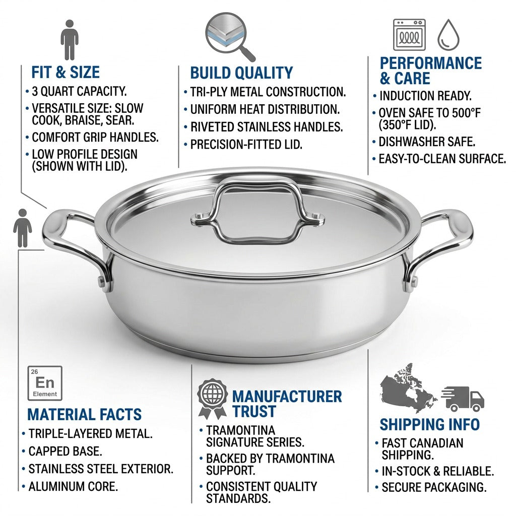 Tramontina Signature 3 Qt Braiser product infographic with tri-ply specs and Fast Canadian Shipping badge.
