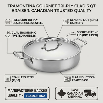 Tramontina Signature 6 Qt Braiser product infographic with tri-ply specs and Fast Canadian Shipping badge.
