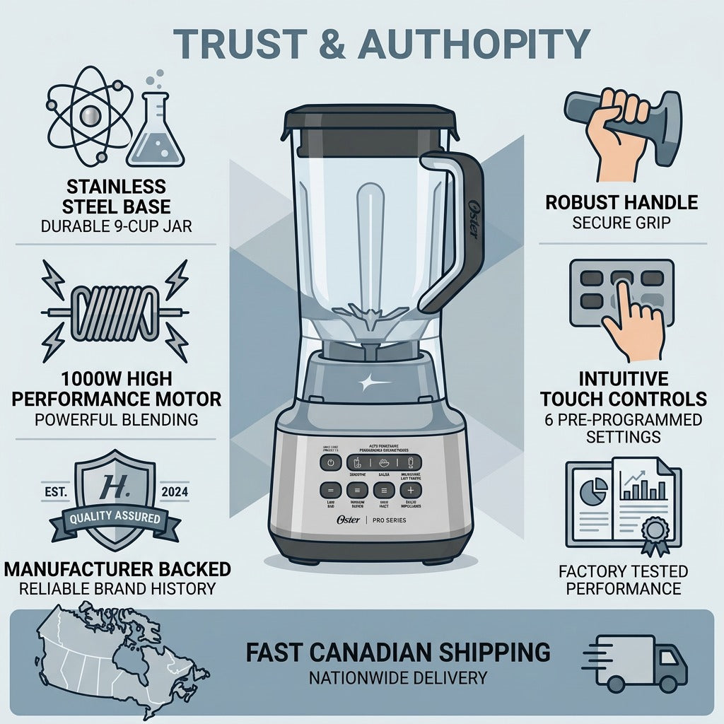 Oster XL Professional Blender infographic detailing 1000W motor, 9-cup jar, and Canadian shipping.