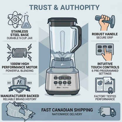 Oster XL Professional Blender infographic detailing 1000W motor, 9-cup jar, and Canadian shipping.