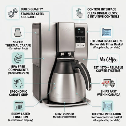 Mr. Coffee 10-Cup Thermal Coffee Maker infographic highlighting build quality and fast Canada shipping.