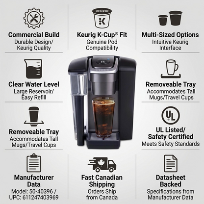 Confidence matrix infographic for Keurig K1550 commercial brewer, highlighting factual features and Canadian shipping.