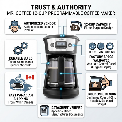 Mr. Coffee 12-Cup Programmable Coffee Maker infographic highlighting durable build and fast Canadian shipping.